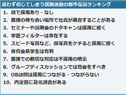 都市伝説ランキング