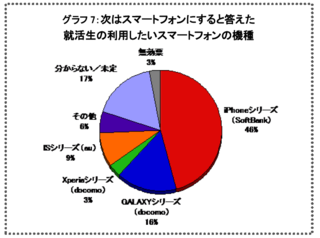 次のスマートフォン