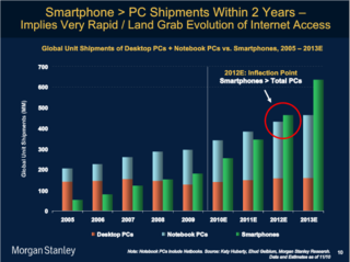 PC_smartphone