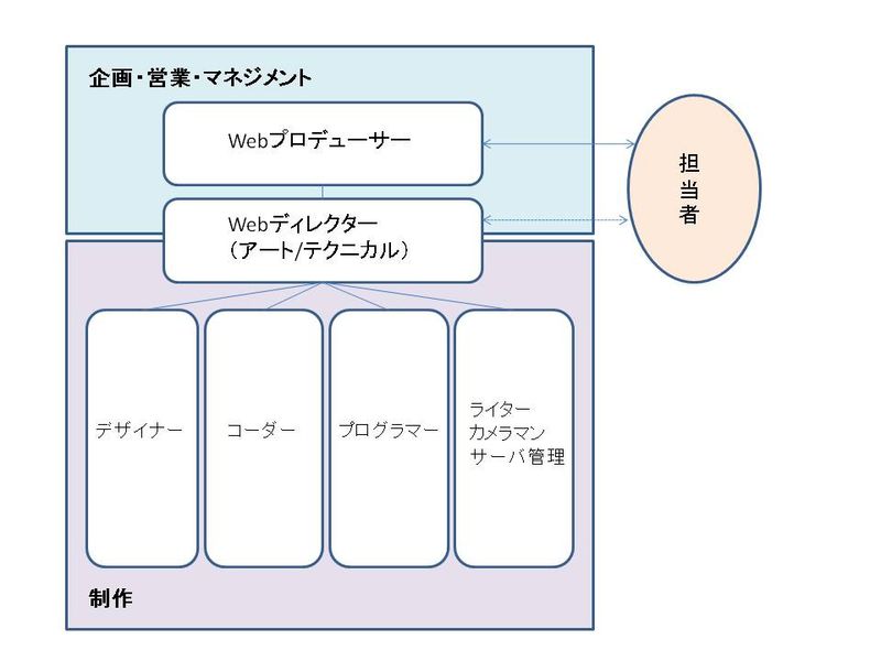 Webリテ画像1