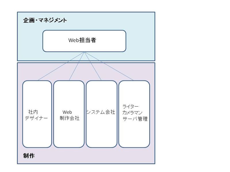 Webリテ画像2