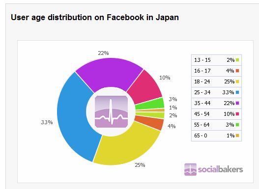 FBdata-age20110511