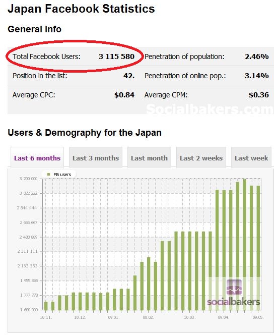 FBdata20110511