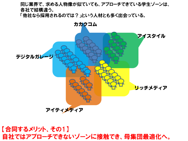 合同メリット01